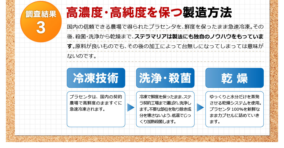 高濃度・高純度を保つ製造方法