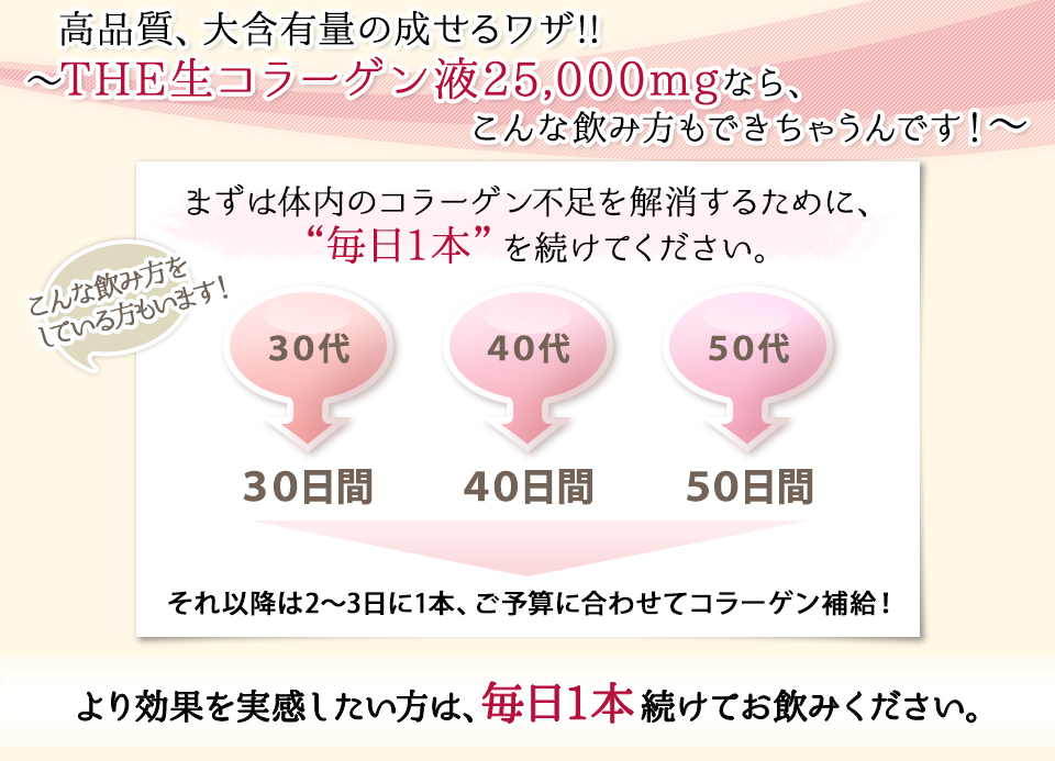 THE生コラーゲン液25,000mgなら、こんな飲み方もできちゃうんです！より効果を実感したい方は、毎日1本続けてお飲みください。