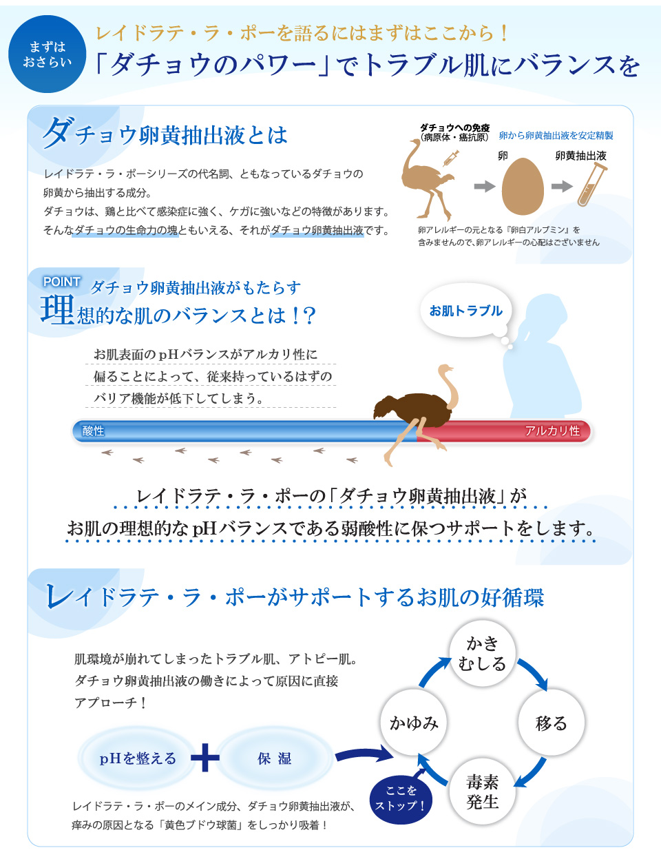 ダチョウ卵黄抽出液とは。レイドラテ・ラ・ポーシリーズの代名詞、ともなっているダチョウの卵黄から抽出する成分。ダチョウは、鶏と比べて感染症に強く、ケガに強いなどの特徴があります。そんなダチョウの生命力の塊ともいえる、それがダチョウ卵黄抽出液です。