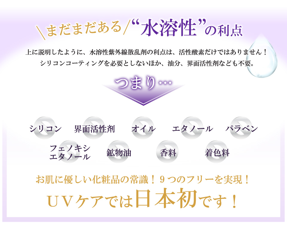 まだまだある！“水溶性”の利点上に説明したように、水溶性紫外線散乱剤の利点は、活性酸素だけではありません！シリコンコーティングを必要としないほか、油分、界面活性剤なども不要。つまり…シリコン・界面活性剤・オイル・エタノール・パラベン・フェノキシエタノール・鉱物油・香料・着色料9つのフリーを実現！お肌に優しい化粧品の常識！ＵＶケアでは日本初です！