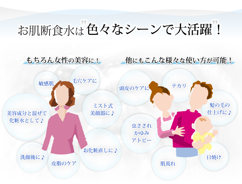 お肌断食水の使用例。女性の美容に。敏感肌美顔器に。化粧水として。お化粧直しにお。皮脂ケア。他にもさまざまな使い方が可能。毛穴ケア。虫刺されかゆみアトピー。日焼け。肌荒れ