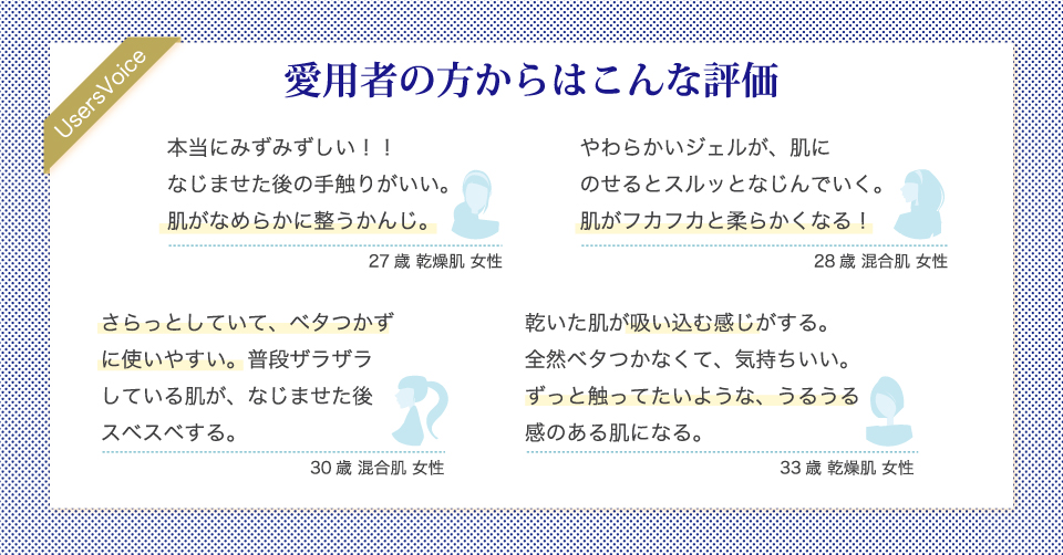 愛用者の方からはこんな評価！
肌がなめらかに整うかんじ。(27歳 乾燥肌 女性)肌がフカフカと柔らかくなる！(28歳 混合肌 女性)さらっとしていてベタつかずに使いやすい。(30歳 混合肌 女性)乾いた肌が吸い込む感じがする。ずっと触っていたいようなうるうる感のある肌になる。(33歳 乾燥肌 女性)