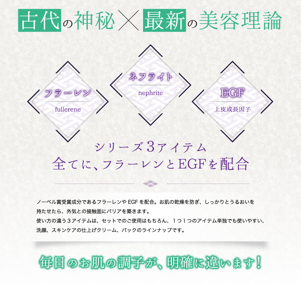 古代の神秘と最新の美容理論。フラーレン、ネフライト、EGF（上皮成長因子）。シリーズ3アイテム全てに、フラーレンとEGFを配合。ノーベル賞受賞成分であるフラーレンやEGFを配合。お肌の乾燥を防ぎ、しっかりとうるおいを持たせたら、外気との接触面にバリアを築きます。使い方の違う3アイテムは、セットでのご使用はもちろん、1つ1つのアイテム単独でも使いやすい、洗顔、スキンケアの仕上げクリーム、パックのラインナップです。毎日のお肌の調子が、明確に違います！