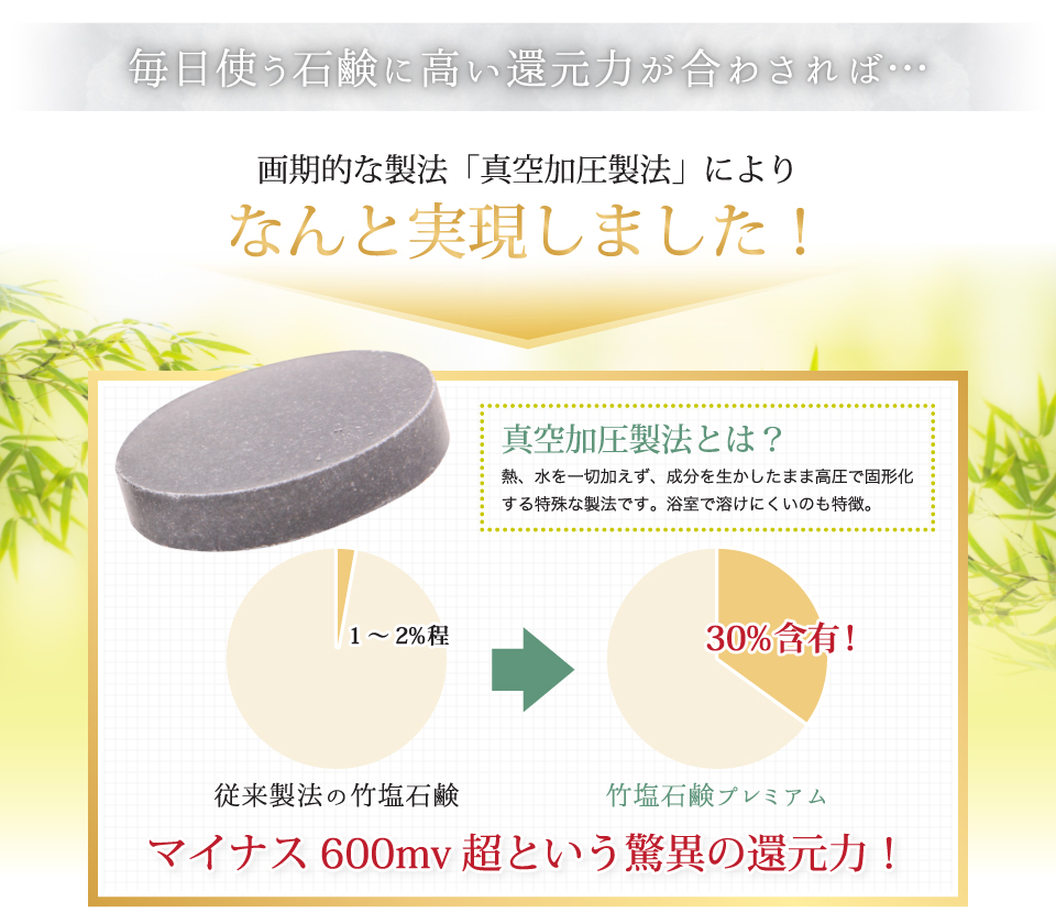 毎日使う石鹸に高い還元力が合わされば…画期的な製法「真空加圧製法」によりなんと実現しました！マイナス600mv超という驚異の還元力！