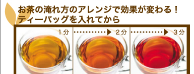 淹れ方のアレンジで効果が変わる!