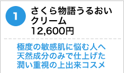 さくら物語うるおいクリーム12,600円 　極度の敏感肌に悩む人へ天然成分のみで仕上げた潤い重視の上出来コスメ