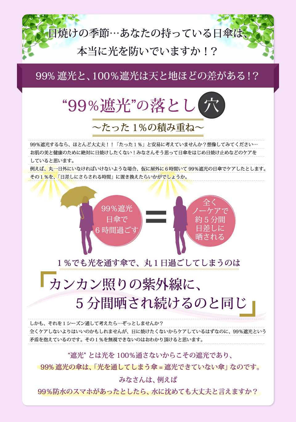 日焼けの季節あなたの持っている日傘は、本当に光を防いでいますか！？99%遮光するなら、ほとんど大丈夫！！「たった1%」と安易に考えていませんか？想像してみてください。お肌の美と健康のために絶対に日焼けしたくない！みなさんそう思って日傘をはじめ日焼け止めなどのケアをしていると思います。例えば、丸一日外にいなければいけないような場合、仮に屋外に6時間いて99%遮光の日傘でケアしたとします。その1%を、「日差しにさらされる時間」に置き換えたらいかがでしょうか。“遮光”とは光を100%通さないからこその遮光であり、99%遮光の傘は、「光を通してしまう傘=遮光できていない傘」なのです。みなさんは、例えば99％防水のスマホがあったとしたら、水に沈めても大丈夫と言えますか？