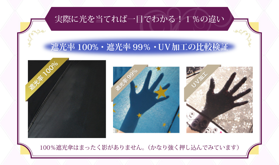 実際に光を当てれば一目でわかる！1％の違い100％遮光傘はまったく影がありません。（かなり強く押し込んでみています）