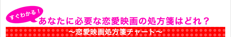 すぐわかる！　あなたに必要な恋愛映画の処方箋はどれ？〜恋愛映画処方箋チャート〜