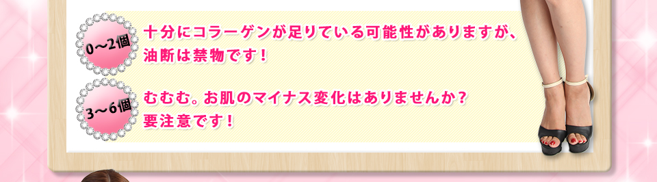 0～2個：十分にコラーゲンが足りている可能性がありますが、油断は禁物です！　3～6個：むむむ。お肌のマイナス変化はありませんか？要注意です！