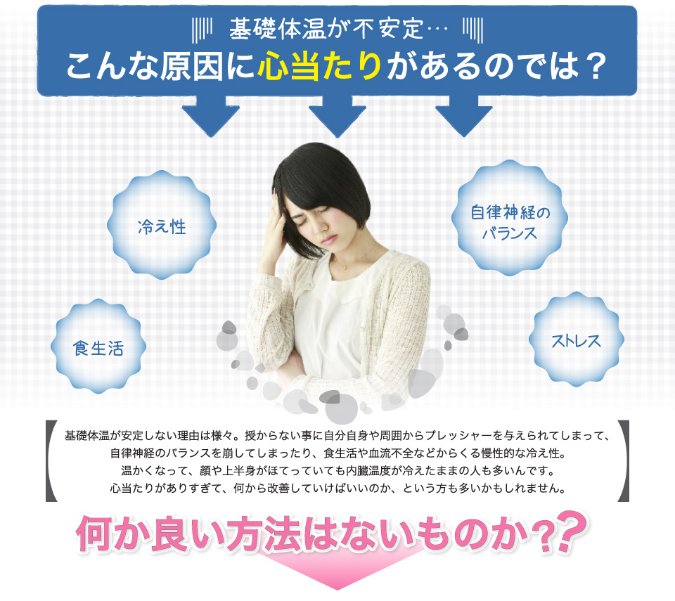 基礎体温が不安定…こんな原因に心当たりがあるのでは？冷え性・食生活・自律神経のバランス・ストレス！基礎体温が安定しない理由は様々。授からない事に自分自身や周囲からプレッシャーを与えられてしまって、自律神経のバランスを崩してしまったり、食生活や生活習慣などからくる慢性的な冷え性。心当たりがありすぎて、何から改善していけばいいのか、という方も多いかもしれません。