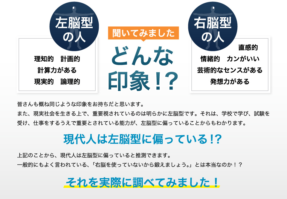 聞いてみました！左脳型の人、右脳型の人ってどんな印象！？左脳型、理知的・ロジカル・現実的・論理的・計画的。右脳型、情緒的・直感的・カンがいい・芸術的なセンスがある・発想力がある。皆さんも概ね同じような印象をお持ちだと思います。また、現実社会を生きる上で、重要視されているのは明らかに左脳型です。それは、学校で学び、試験を受け、仕事をするうえで重要とされている能力が、左脳型に偏っていることからもわかります。一般的にもよく言われている、「右脳を使っていないから鍛えましょう。」とは本当なのか！？それを実際に調べてみました！！