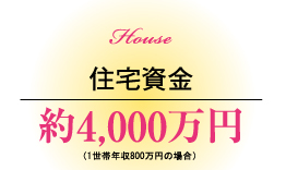 住宅資金　約4,000万円　（1世帯年収800万円の場合）