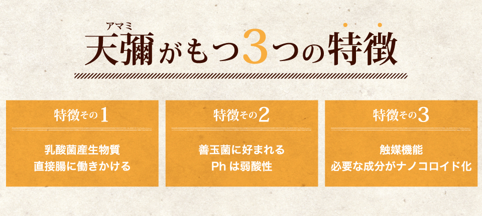 天彌がもつ3つの特徴。乳酸菌産生物質直接腸に働きかける。善玉菌に好まれるPhは弱酸性。触媒機能必要な成分がナノコロイド化