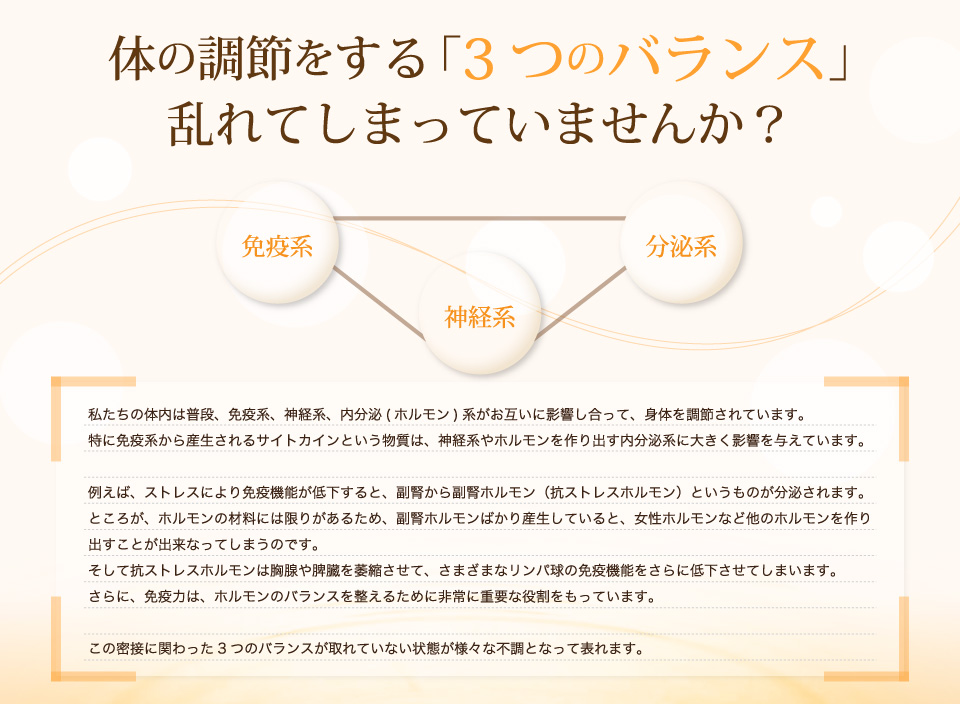 私たちの体内は普段、免疫系、神経系、内分泌(ホルモン)系がお互いに影響し合って、身体を調節されています。この密接に関わった3つのバランスが取れていない状態が様々な不調となって表れます。