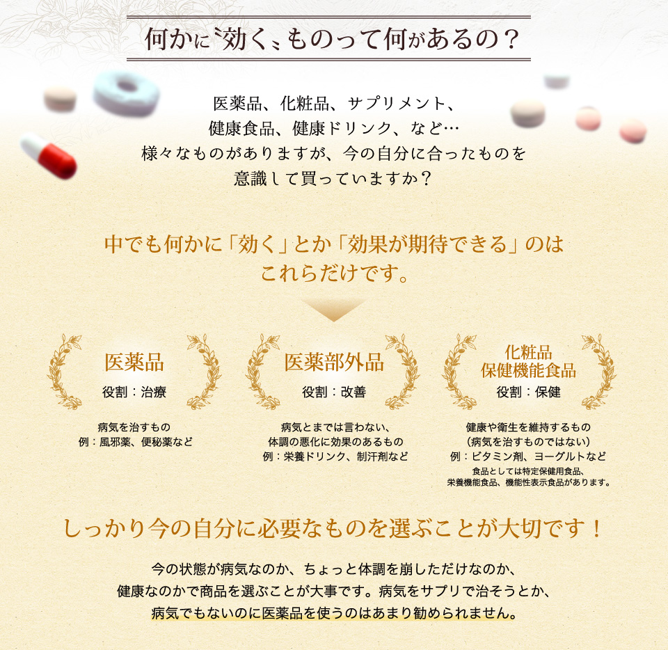 何かに「効く」とか「効果が期待できる」のはこれらだけです。医薬品。医薬部外品。化粧品・保健機能食品。しっかり今の自分に必要なものを選ぶことが大切です！病気でもないのに医薬品を使うのはあまり勧められません。