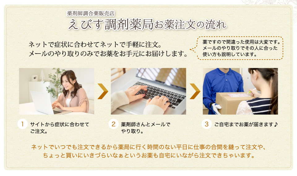 えびす調剤薬局のお薬注文の流れ。ネットでいつでも注文できるから薬局に行く時間のない平日に仕事の合間を縫って注文や、ちょっと買いにいきづらいなぁというお薬も自宅にいながら注文できちゃいます。