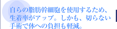 自らの脂肪幹細胞を使用するため、生着率がアップ。しかも、切らない手術で体への負担も軽減。